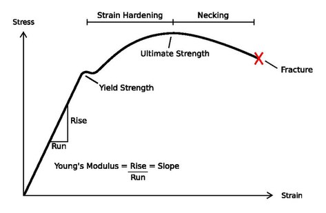 strain_stress