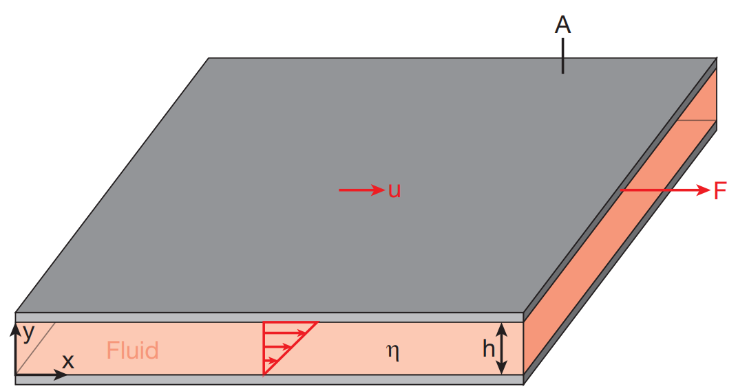 vis_shear